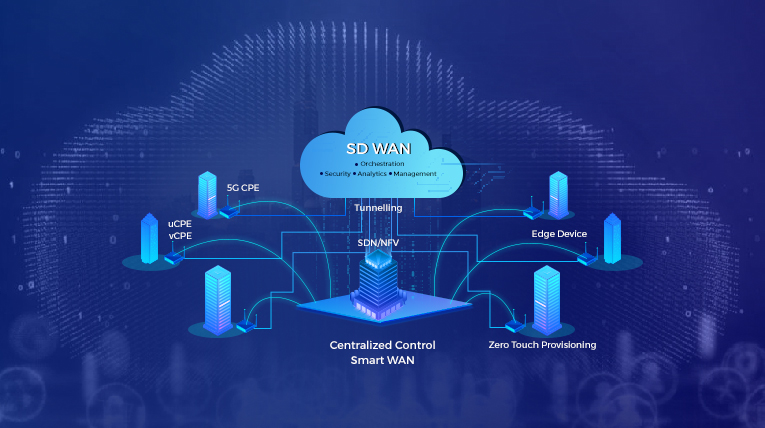 Sd Wan Services