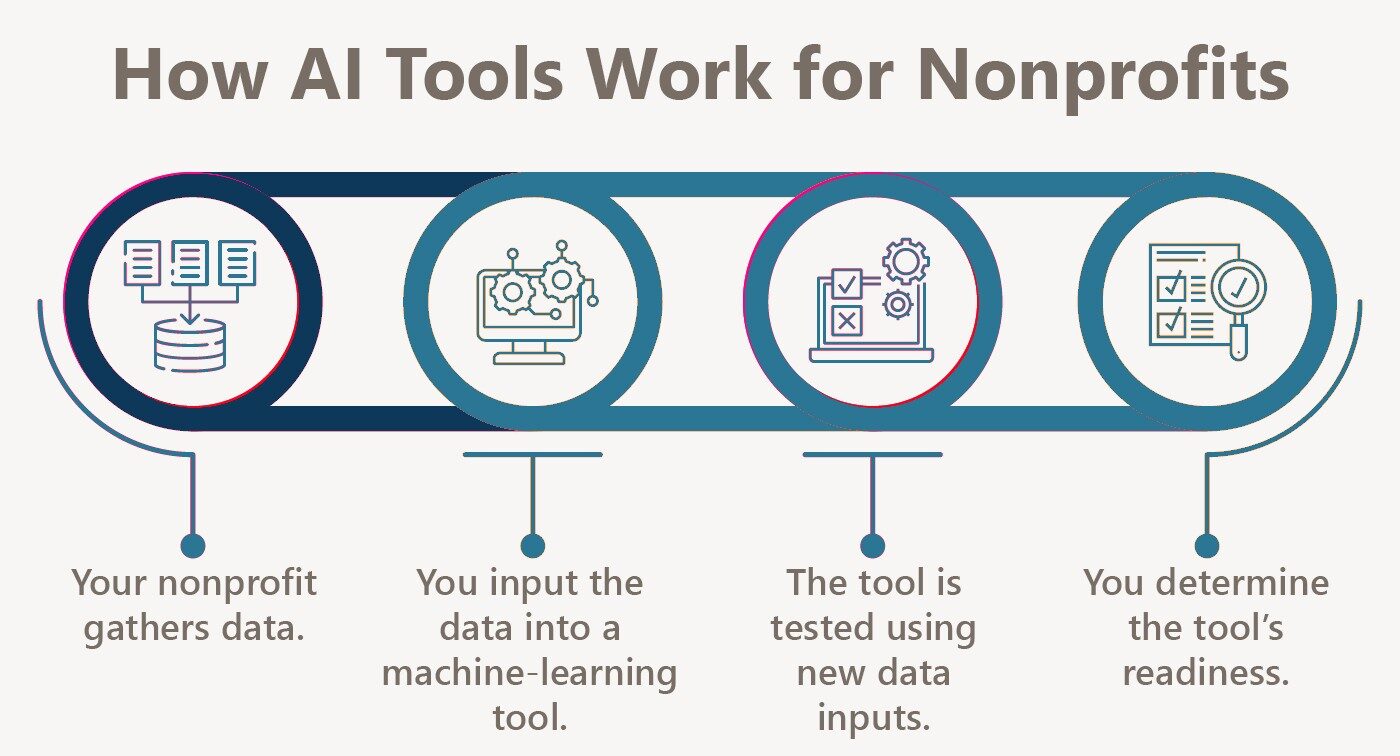 ai strategy