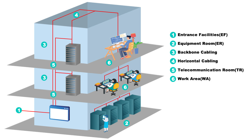 Structured Cabling